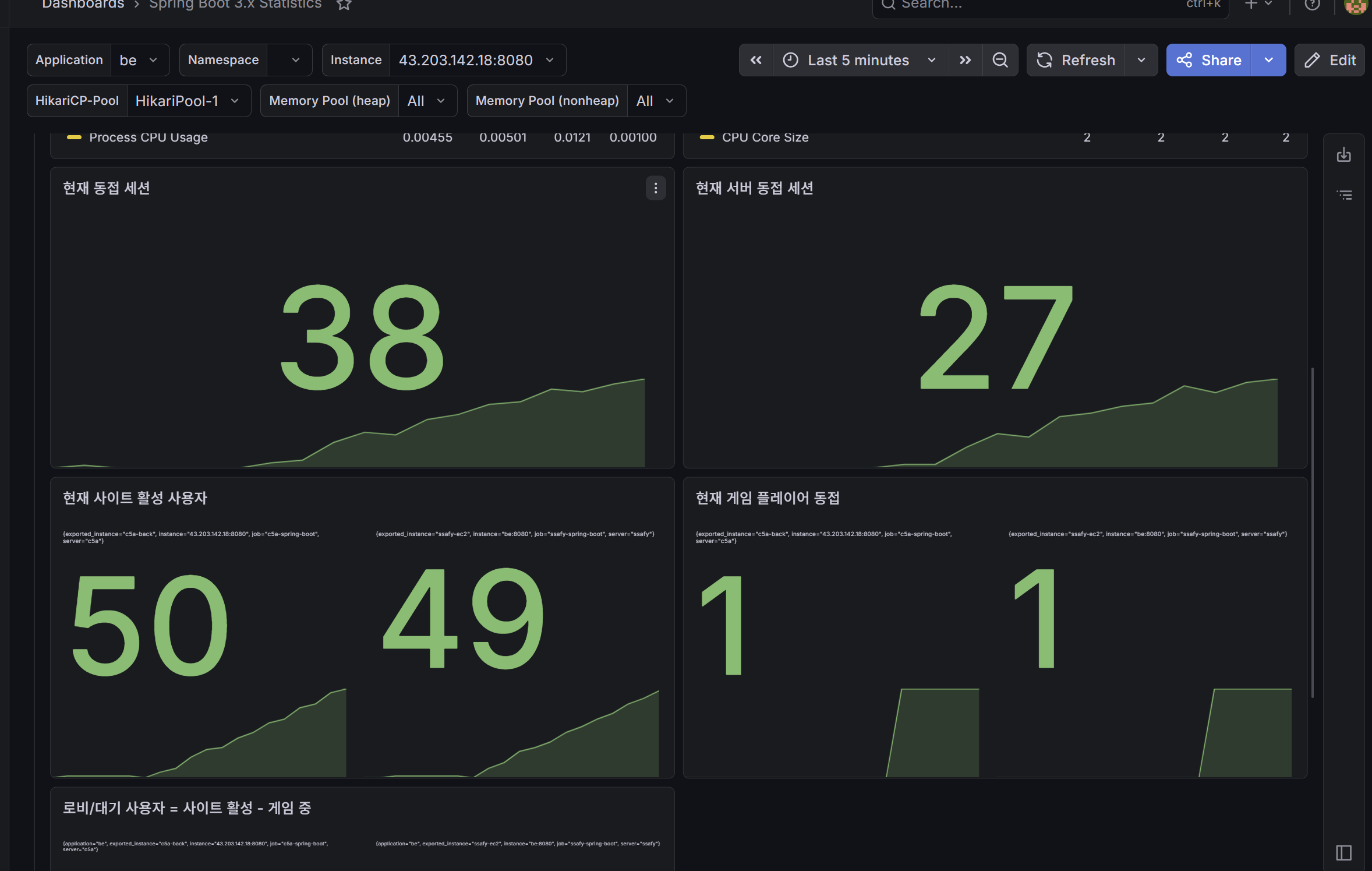 우주오락실 서버 부하 및 동시 사용자 Grafana 대시보드